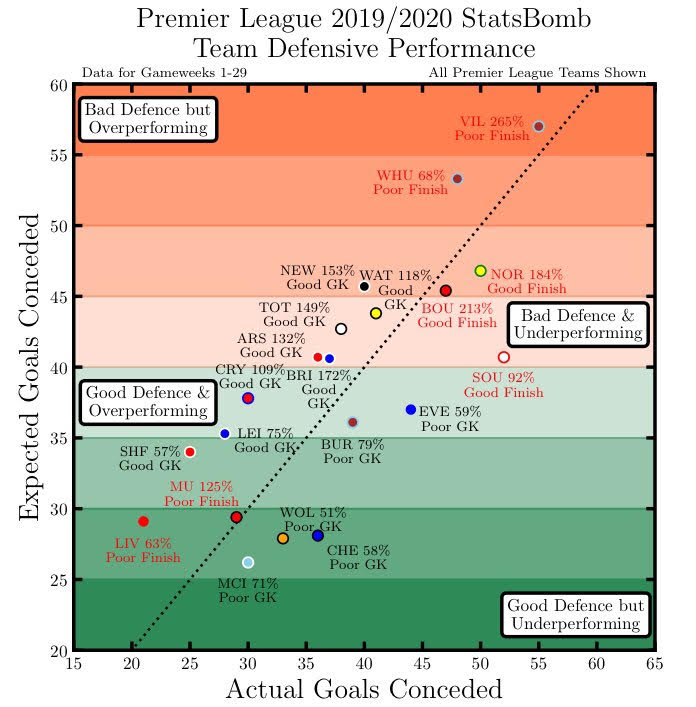 Barcelona linked with a move for Ajax goalkeeper Andre Onana